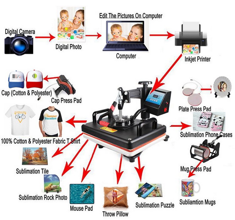 15 in 1 Multi-function Heat Pr - Commercial Digital Printing Press 评论和价格
